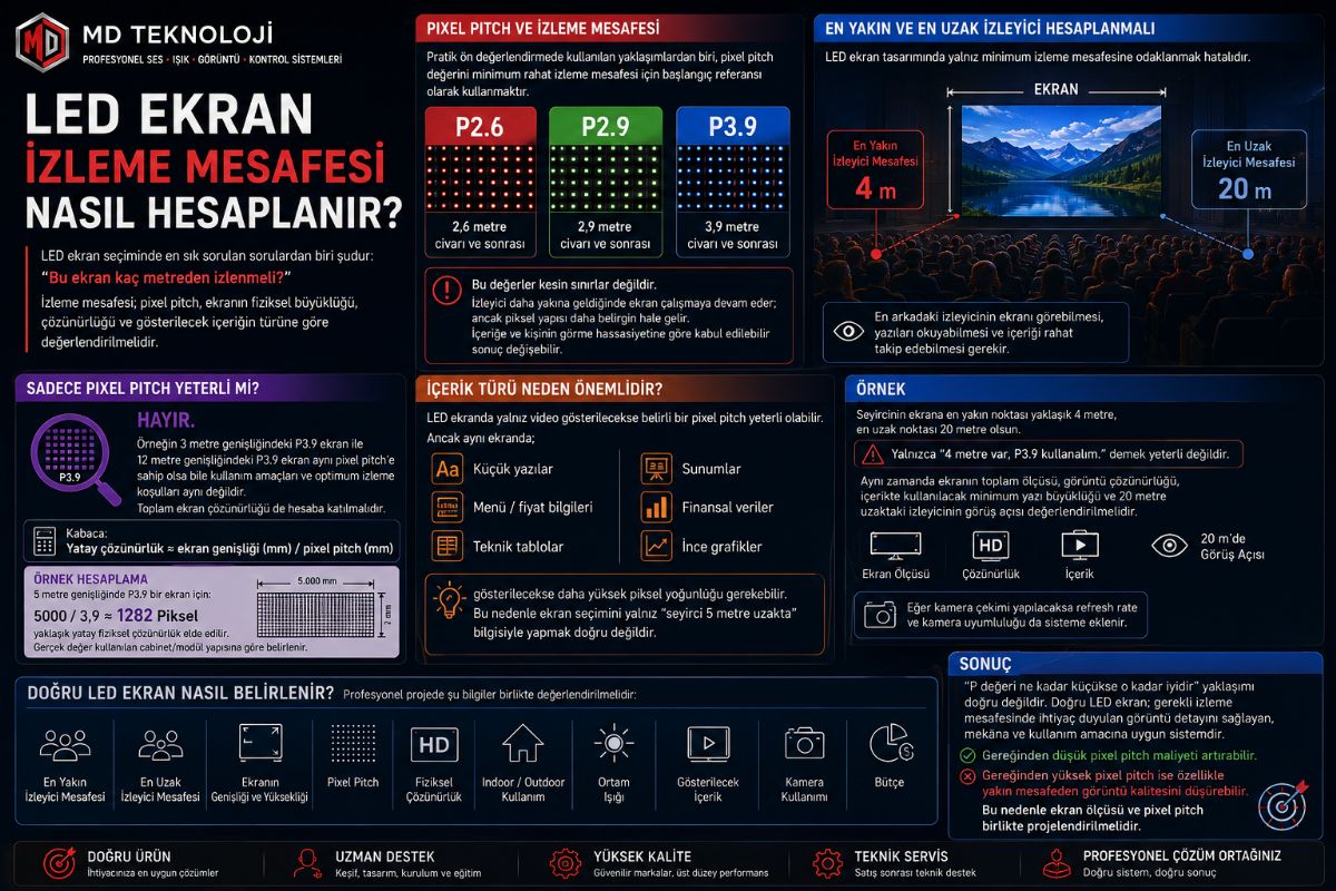 LED Ekran İzleme Mesafesi Nasıl Hesaplanır